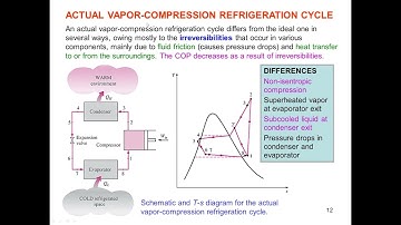 Lecture 3/2 (Analysis of ideal vapour compression refrigeration cycle)