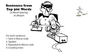 Sentences from Top 500 Words - 2x Word-Spacing - 28wpm
