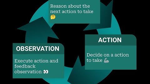 Consume azure openai models and agents using LangChain | ReAct |Chain of thought| React prompting