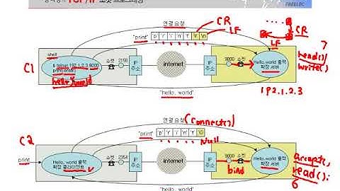 [열혈강의] TCP/IP 소켓 프로그래밍 - #03 2장 내친김에 소켓 프로그래밍 확장하기 (1)