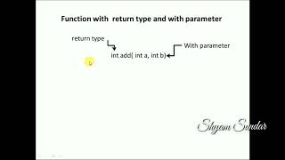 Function with no return type and with parameter in java programming ||part 3