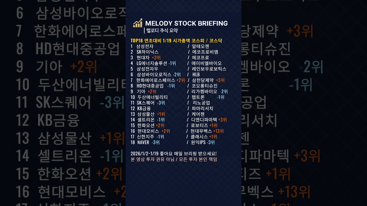 특보] 현대차 시총 3위 탈환! 90조 시대 개막과 코스피·코스닥 지각변동 (1/19) - YouTube