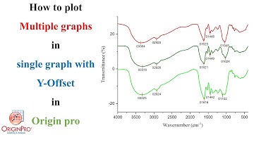 How to plot Multiple graph in single graph with Y-Offset in Origin pro