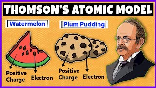 Thomson's Atomic Model | Structure of an atom