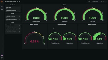 VMware Telco Cloud Operations – Multi-Tenancy Reporting Part 3 – Dashboard