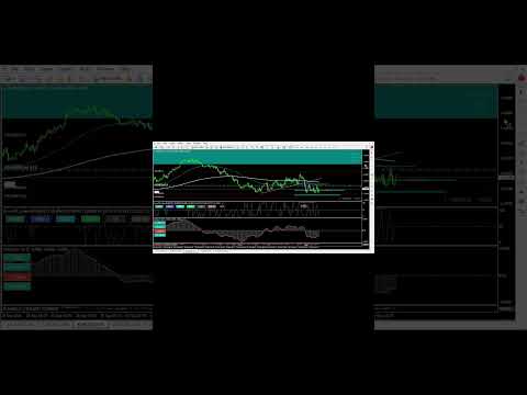 SL saya menjadi titik masuk beli yang SEMPURNA! | Perdagangan EUR/USD #trading #caramendapatkanuangdaripasarsaham #forex