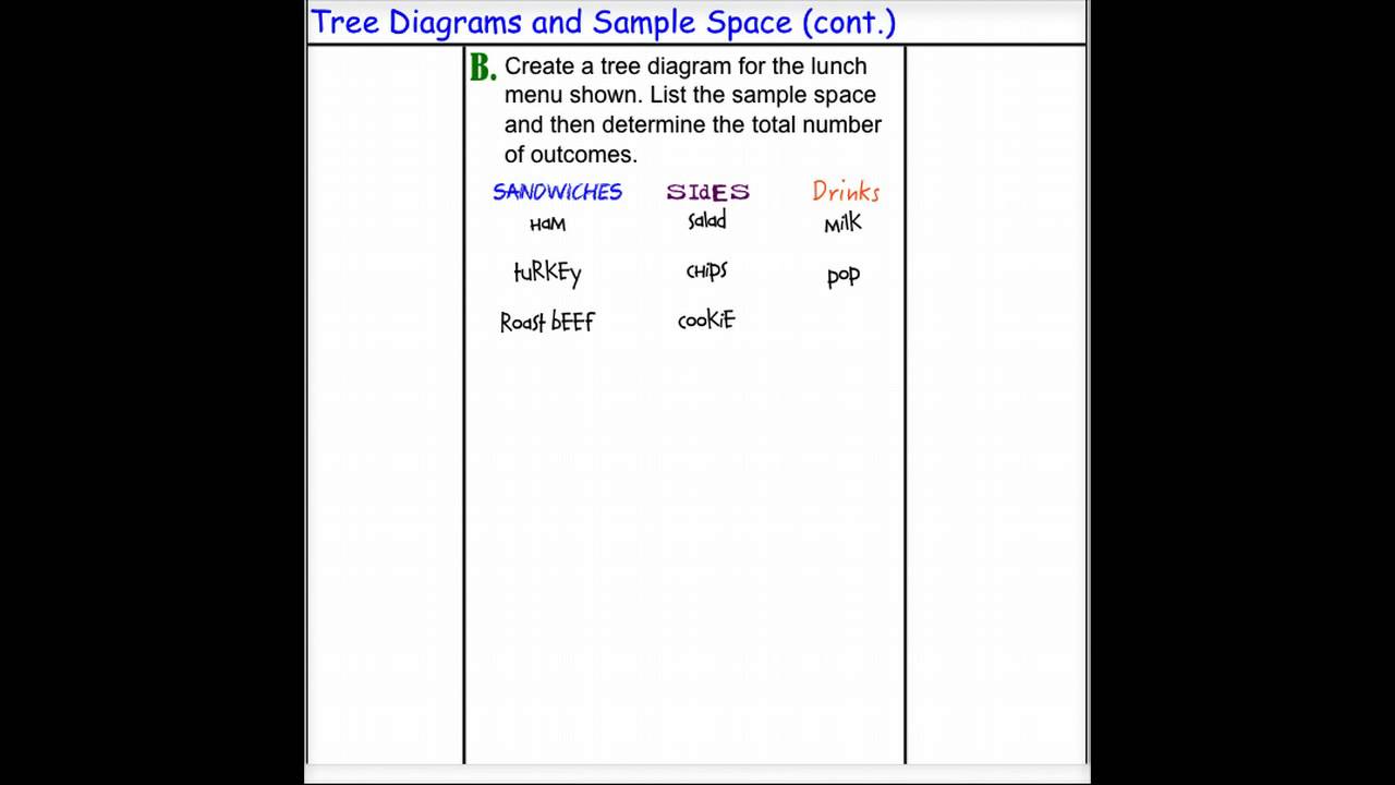 LT30 Day 1 Tree Diagrams & Sample Space YouTube