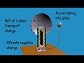 Science Podcast, Ep 12, van de graaff, Nilesh Shinde, Physics, D Creations Resources