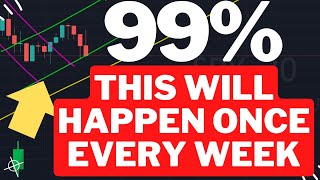This Happen 99% Every Week If You Know It 25 Mar - Spy Spx Qqq Options Es Nq Swing Day Trading