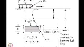 Mod-01 Lec-29 Bearing Capacity Analysis of Footings Resting on Reinforced Foundation Soils