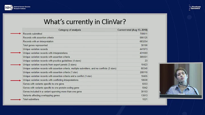ClinGen and ClinVar: Complementary resources - Eri...