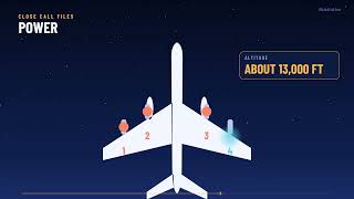 All 4 Engines Stopped at 37,000 Feet. 263 People on Board
