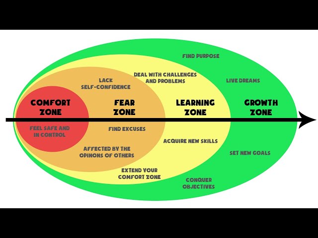 Move Out of Your Comfort Zone by Focusing on What You Can Control