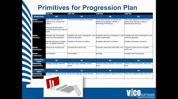 Use the 5D Data Pack in Conjunction with the MPS
