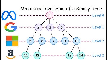 Maximum Level Sum of a Binary Tree - LeetCode 1161 - Python