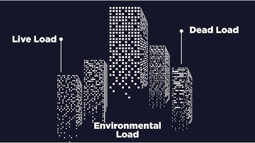 Types of Loads: Structural Loads