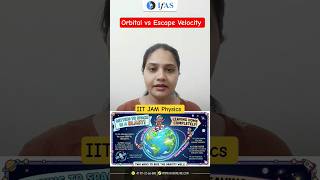 Orbital vs Escape Velocity | Gravitation | IIT JAM Physics | IFAS