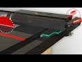 Great idea !!! The Ultimate Fence Table saw -  strong and precision