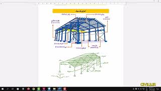 آموزش مدلسازی سوله در تکلا استراکچرز  2025