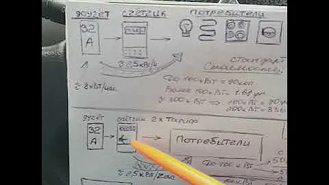 Многотарифный счётчик! Стоит ли его устанавливать в газифицированной квартире.