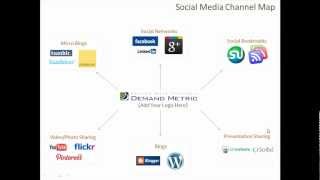 Social Media Channel Map Template