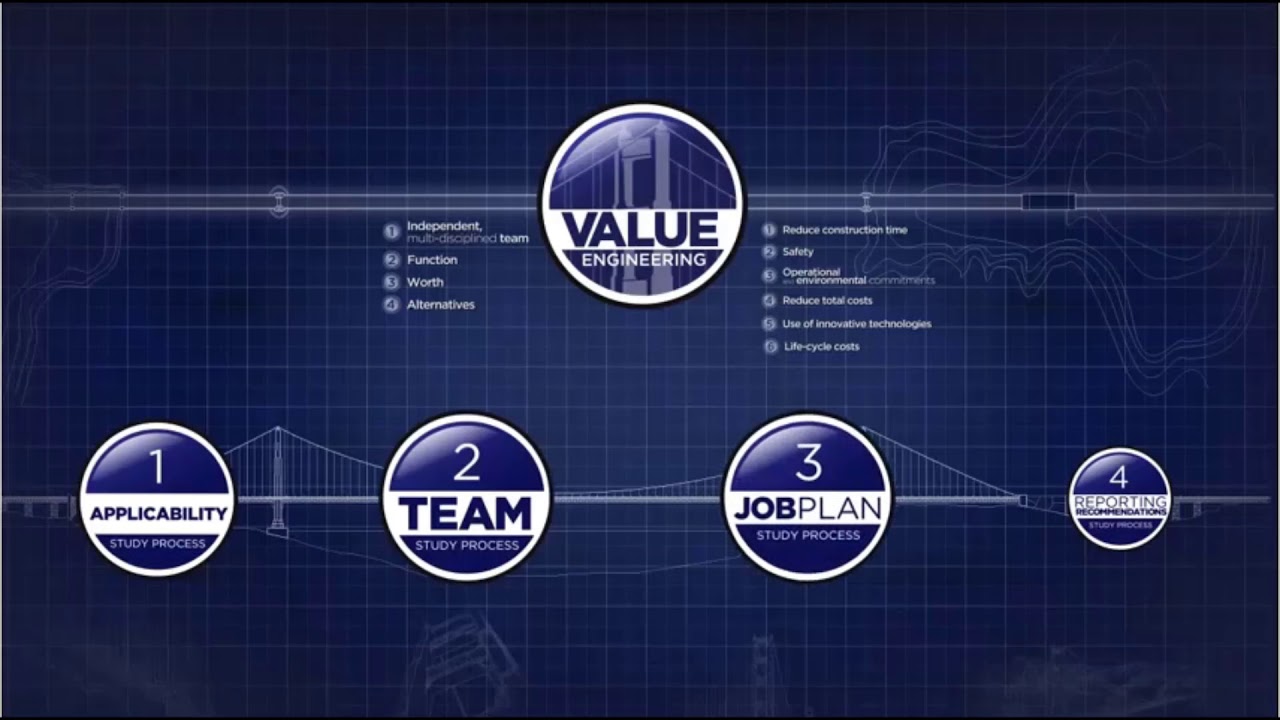 Project Management Webinar #17- Value Engineering - YouTube