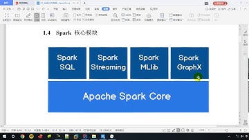 003   尚硅谷   Spark框架   核心模块   介绍