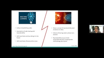 Reproducibility in Space Sciences: Do we really need to publish our codes?