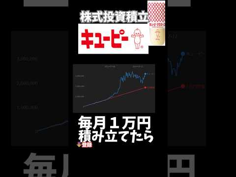 キューピー株毎月1万円積み立てたらどうなっていたのか検証してみた#nisa #投資　＃株　＃ドルコスト平均　＃積立　#shorts　＃キューピー