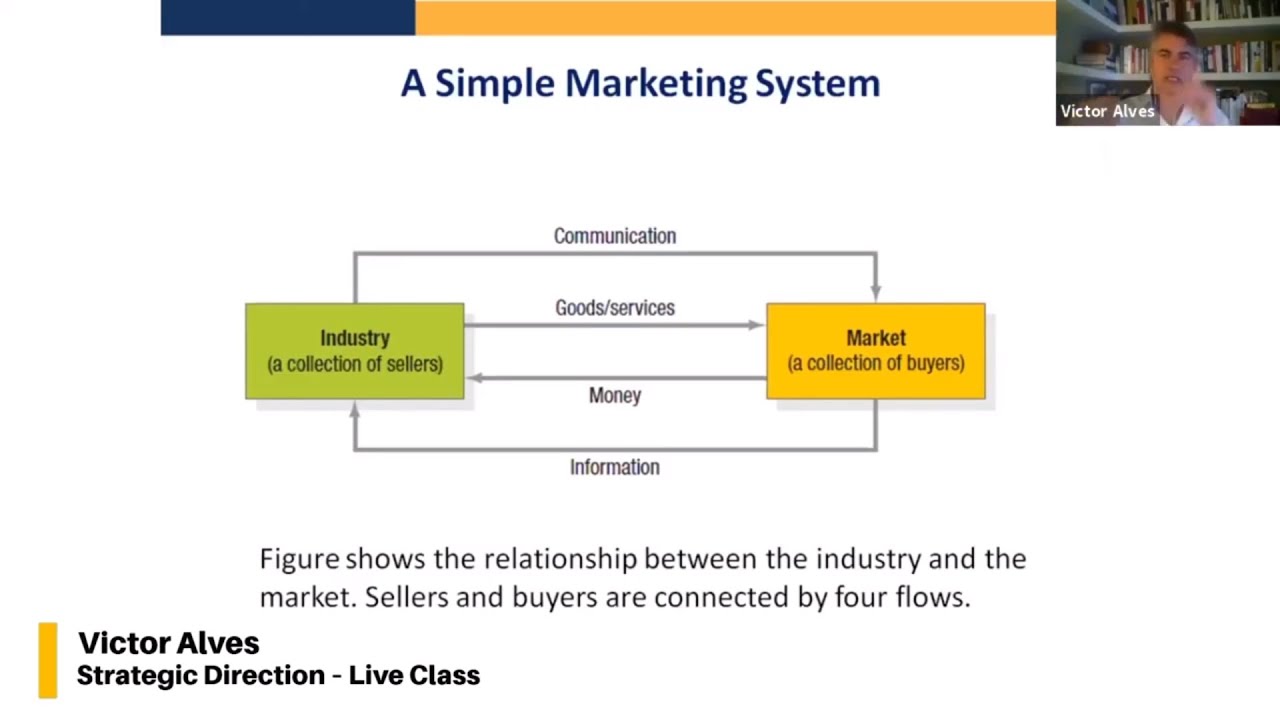 Simple Marketing System Strategic Marketing Live Class Qualifi