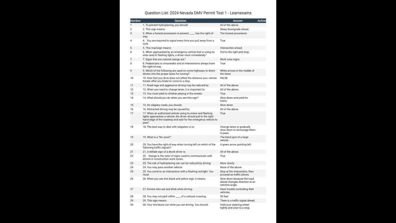 2024 Nevada DMV Permit Test 1 nevada nevadadmv nevadadmvpermittest 