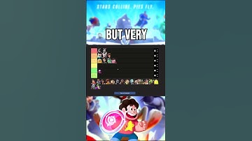 Multiversus 1v1 Tier List in Less then 1 Minute #shorts