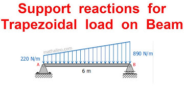 Support Reactions for Trapezoidal Load on Beam