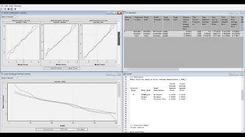 Building Wine Quality Prediction Models in SAS Enterprise Miner