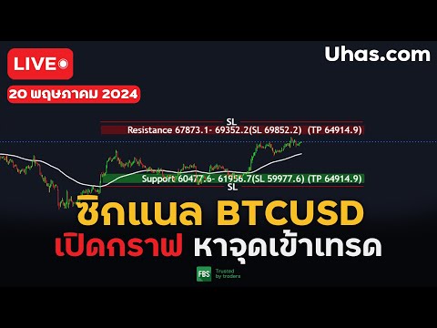 🔴Live ซิกแนล BTCUSD 20 พฤษภาคม 2024 