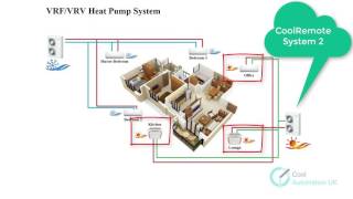 CoolRemote - Using Systems screenshot 4