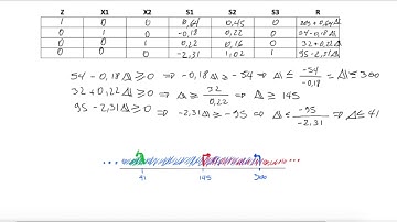 Análisis de Sensibilidad Programación Lineal