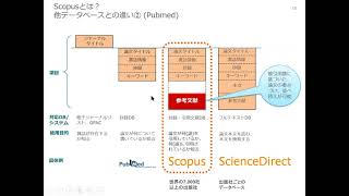 Scopusのご紹介 ～基本操作解説・検索デモ・製品アップデート等～ 2021年9月16日