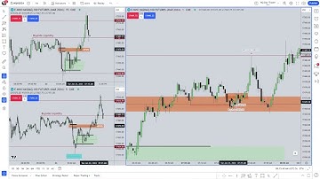 ICT💎How to Scalp Every 1 Hour Candle+Macros