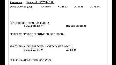 Nsou assignment ২০২২.1st yr history honours . CC-HI-01,02,03,04