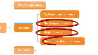 2G 3G RF Optimization screenshot 1