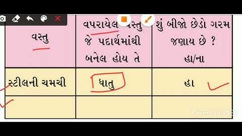 Ushma | L-4 | Lec -2 | Science | Gujarati Medium | Std - 7 | Vandana Prathmik Shala
