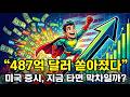 빅테크 실적 발표 앞두고 기술주에 쏟아진 돈, 당신이 지금 당장 확인해야 할 4가지 리스크