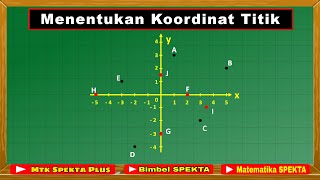 Menentukan Koordinat Titik Pada Bidang Koordinat Kartesius