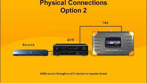 Analyzing Video from HDMI Source Devices with the Quantum Data 780 Test Instrument
