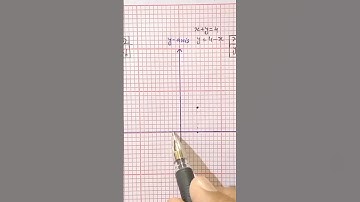 Graph of the equation 2x-y = 2   #maths #mathematics #playwithgraphs #graph