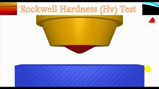 Hardness test 2