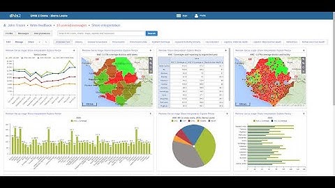 DHIS 2 ড্যাশবোর্ড তৈরি করবেন কি ভাবে । How to create a dashboard DHIS2 । মাস শেষে অটো আপডেট হয়ে যাবে
