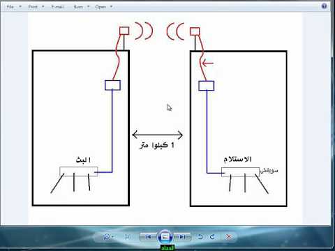 [دوره مايكروتك] التعامل مع p2p الجزء الثاني.wmv