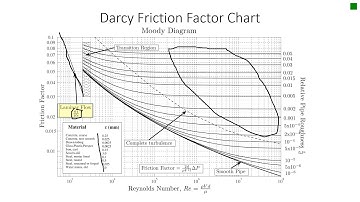 Control Valve Selection